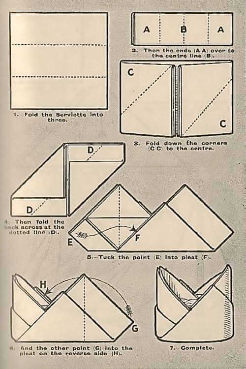 The Mitre Napkin Folding Technique
